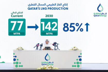 Katar ohlásil ďalšie zvýšenie produkcie LNG, do konca roku 2030 má dosiahnuť 142 mil. ton ročne